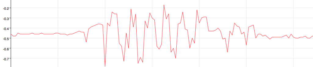 acceleration data generated by walking