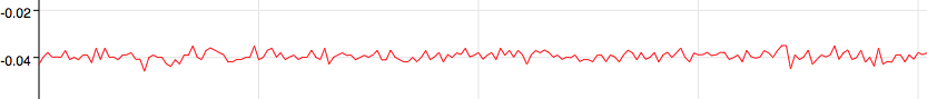 data feed from a wearable device