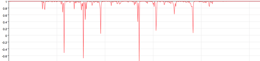 pedometer chart