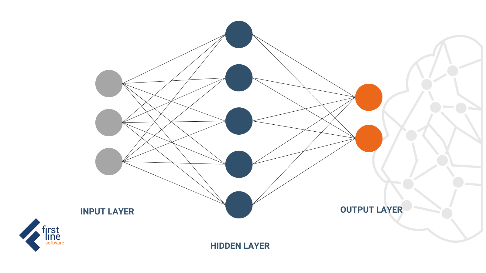 AI Fundamentals: How do we teach machines to act like humans?