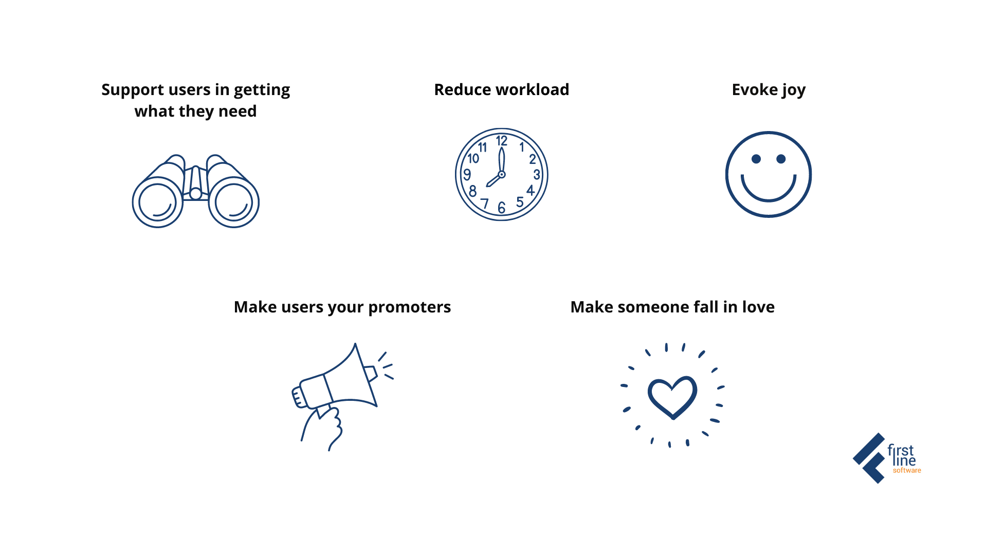 User Experience 101: Basics To Know About UX