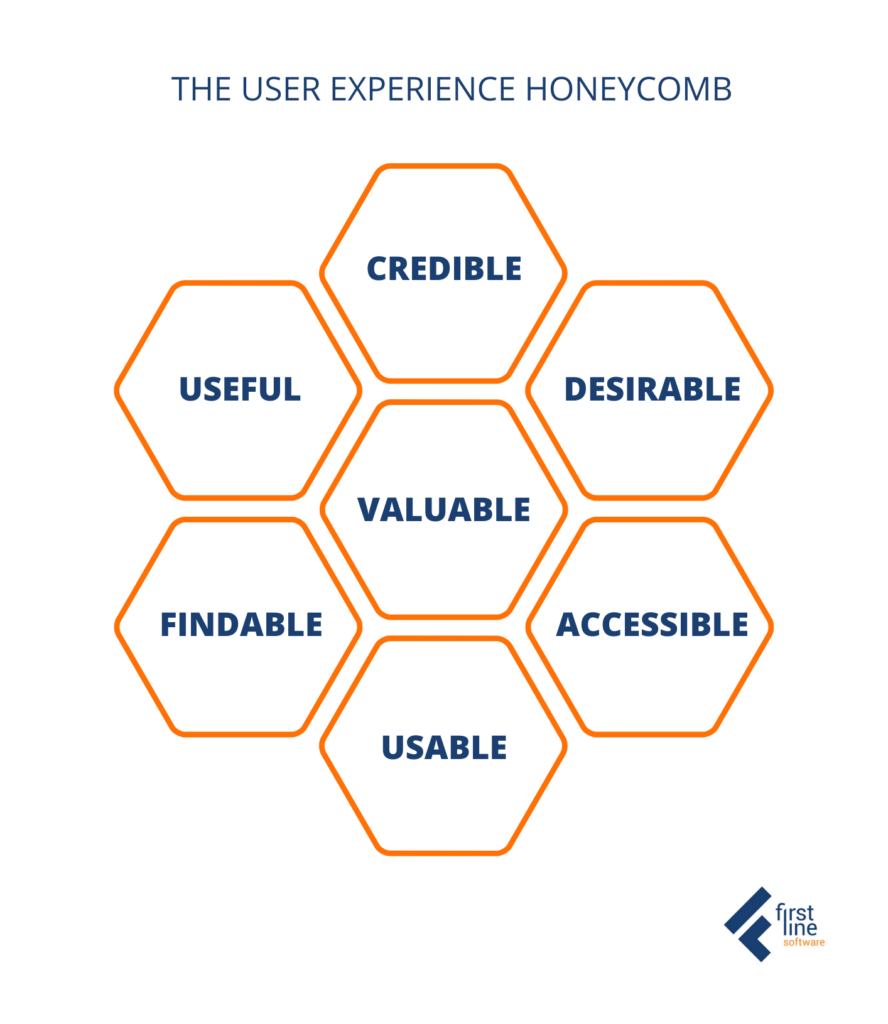 What is UX Honeycomb and How it Impacts User Experience?