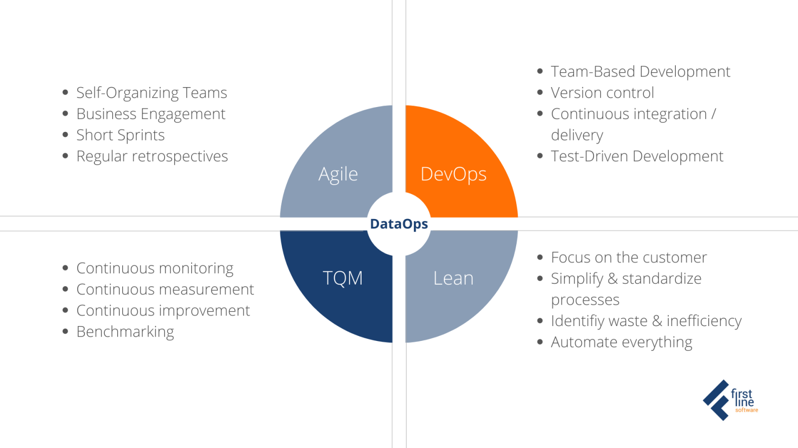 What Is DataOps And How To Start DataOps In Your Organization