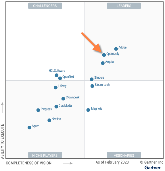 Gartner's Magic Quadrant for Digital Experience Platforms