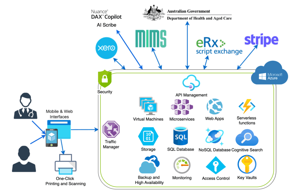 cloud-based-emr-software