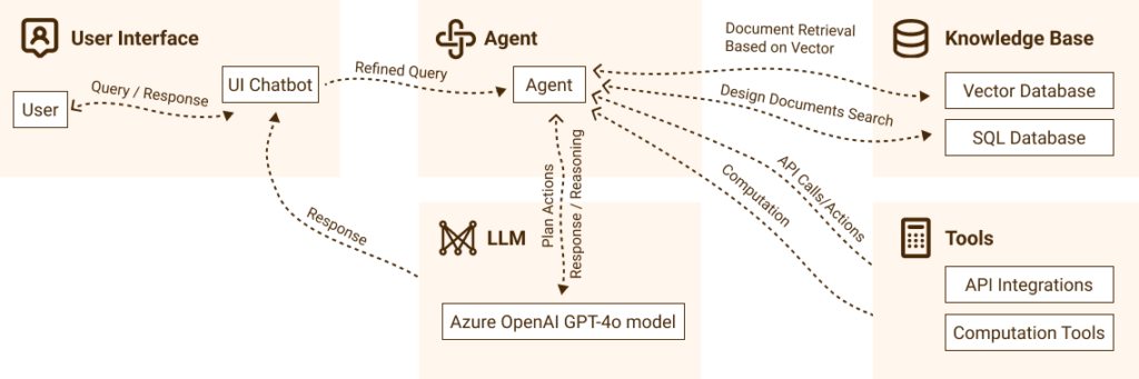 agentic rag schema 