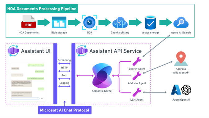 Azure-AI-Search-HOA-answer-based-on-the-corresponding-CC&R