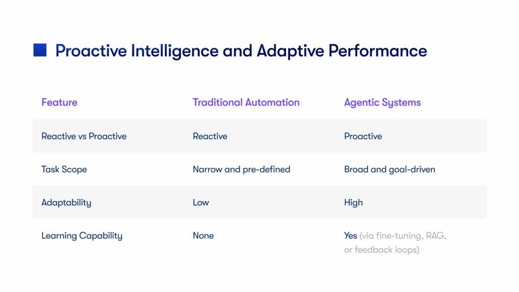 AI-Agents-risk-infographics