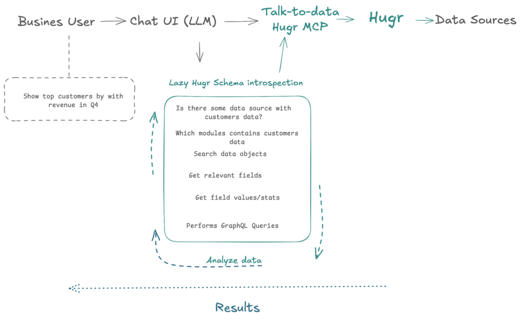 Data-Mesh-Architecture-Talk-to-data-AI