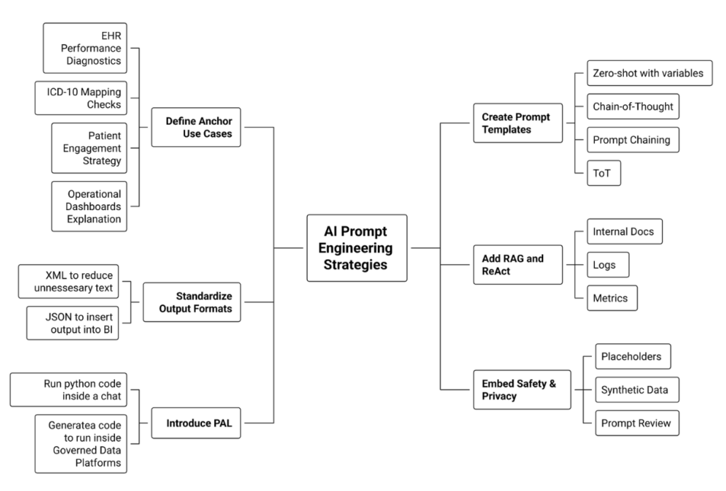 LLM-Prompting-playbook