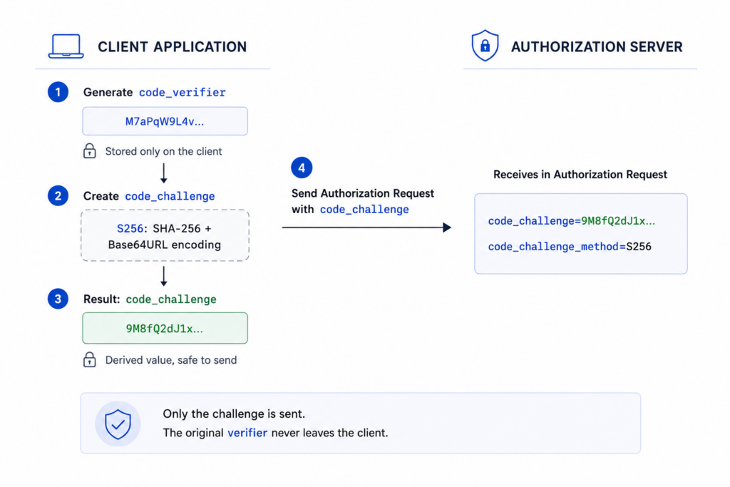 SMART-on-FHIR-PKCE-code-challenge-and-code-verifier-flow