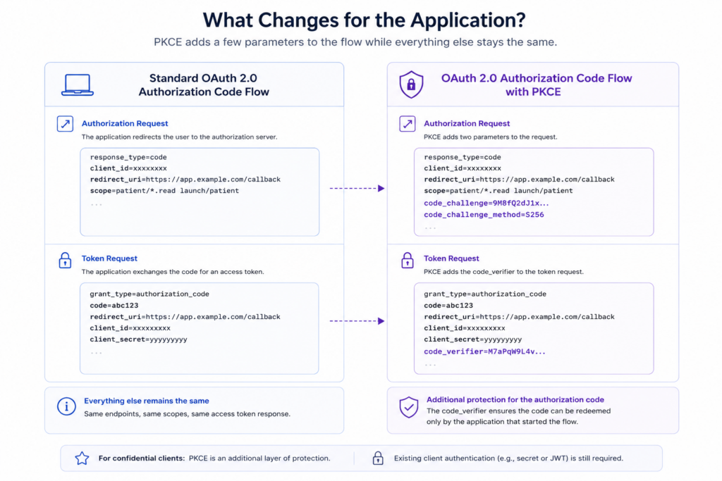 SMART-on-FHIR-code-challenge-and-code-challenge-method-parameters
