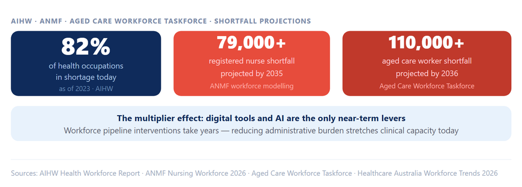 Australian-Healthcare-System-trends-2026