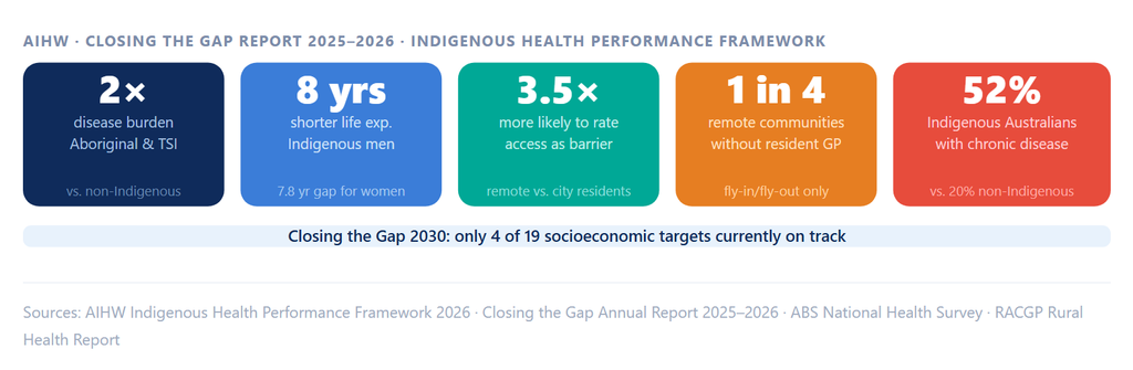 Australian-Healthcare-System-performance-framework
