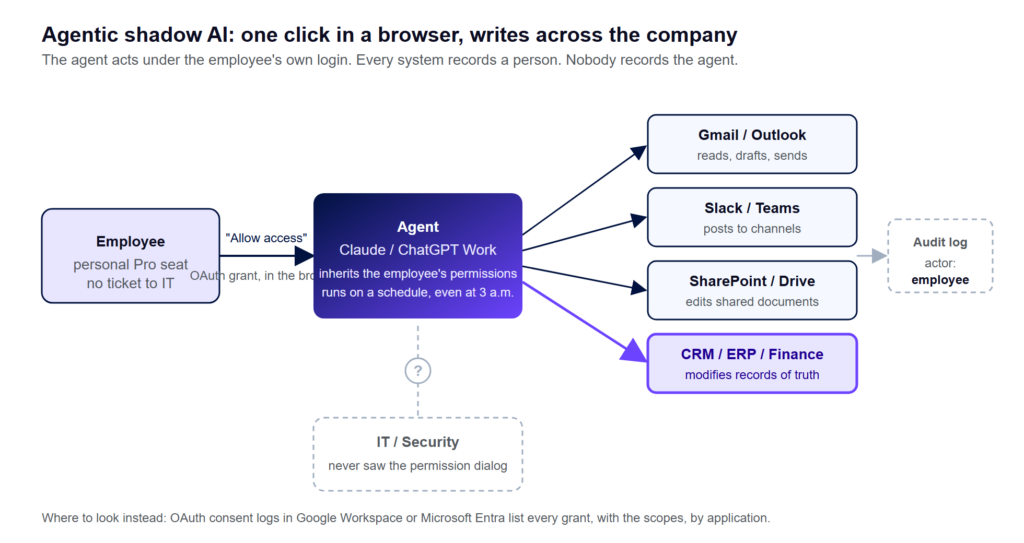 chatgpt-vs-claude-shadow-ai-agent-era-2026